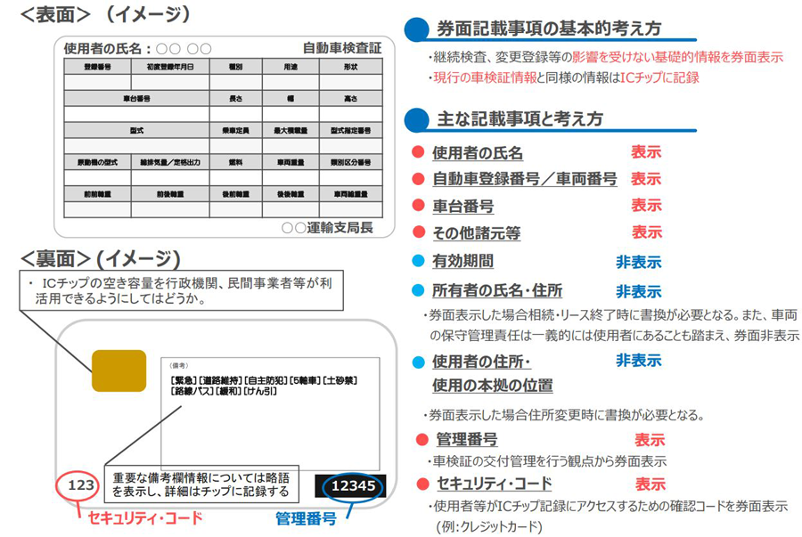 車検証が電子化されICカードになる。２０２３年１月導入予定 | 行政